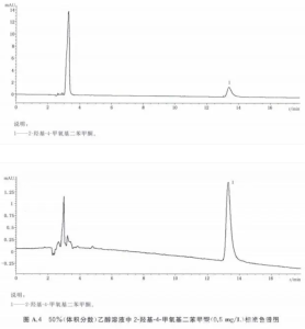 液相色譜儀檢測2-羟基-4-甲氧基二苯甲酮含量的方法