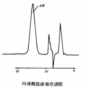 液相色譜儀檢測丙烯酰胺含量的方法原理(lǐ)