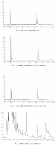 液相色譜儀檢測包裝材料中三氯生(shēng)含量